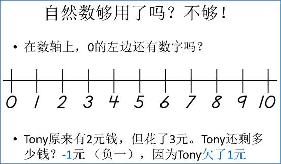 数字的探险记 22.png