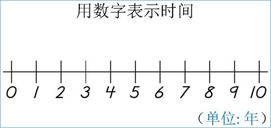 数字的探险记 18.png